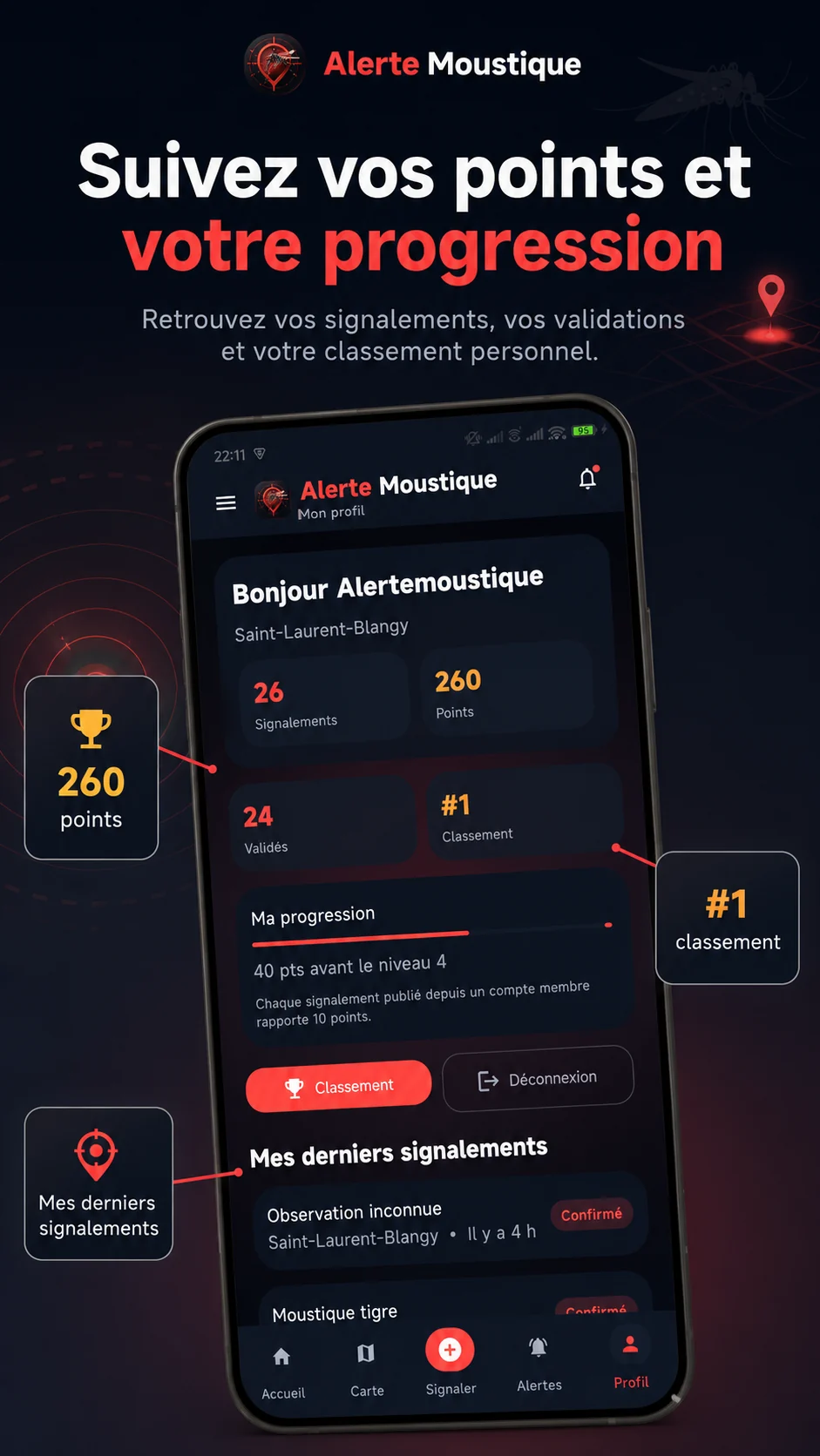 Profil membre avec points, progression et derniers signalements